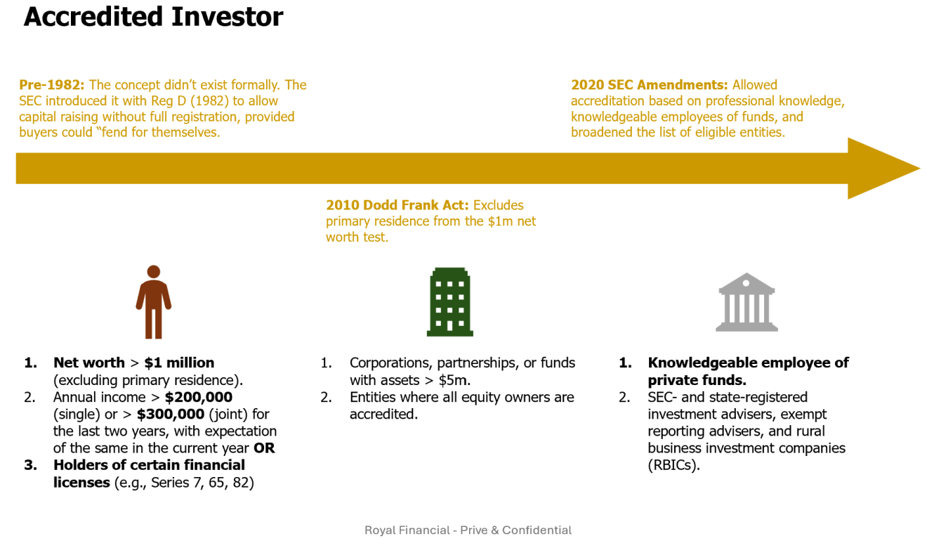 Who Qualifies as an Accredited Investor? A Look at How the SEC’s